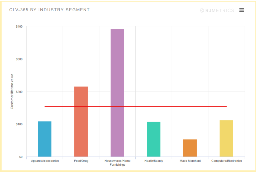 CLv For Ecommerce