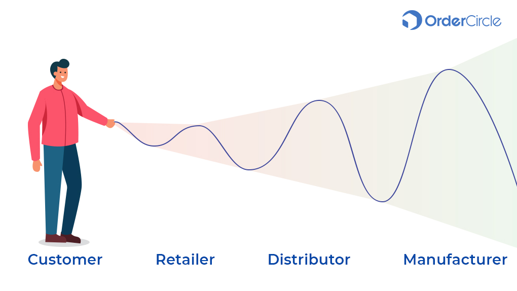 The Bullwhip Effect: Causes, Example And Solution