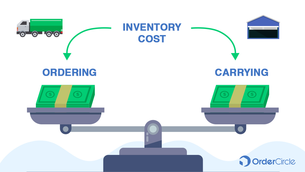 Economic Order Quantity: What Does It Mean And Who Is It, 58% OFF