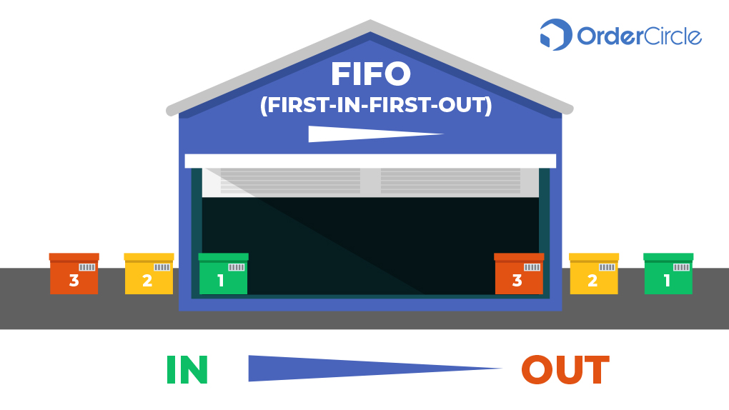 อะไร คือ Fifo - ความรู้และความเข้าใจ