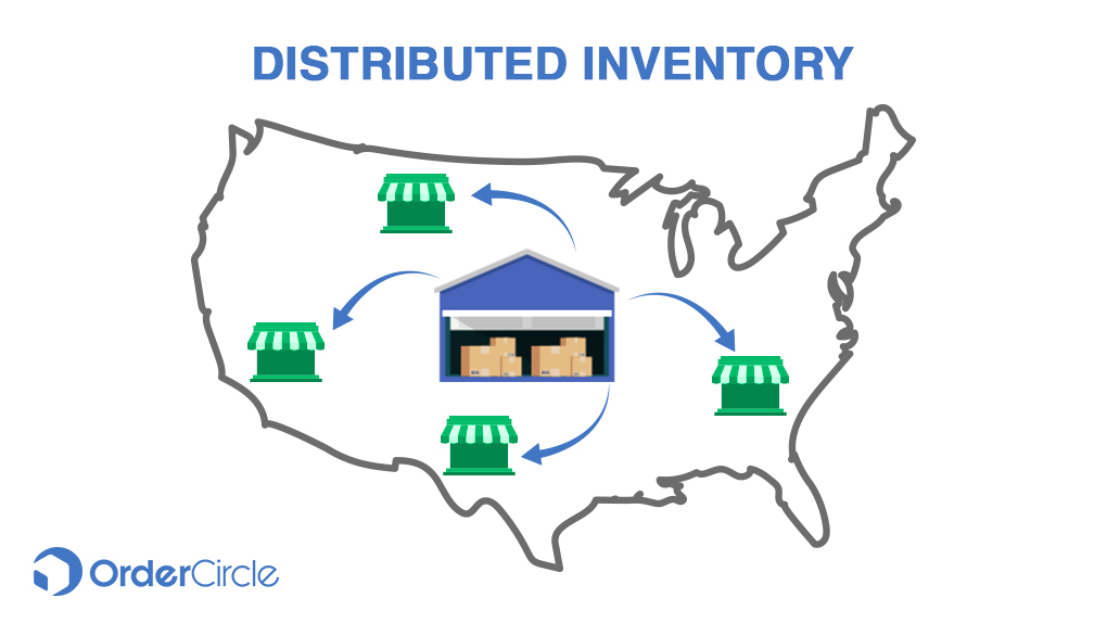 Distributed Inventory