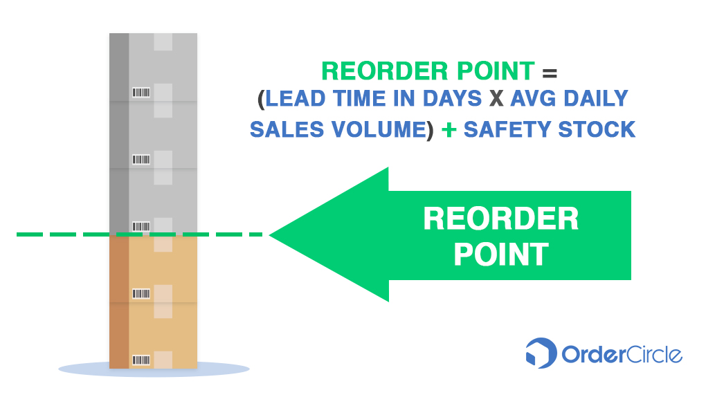 reorder point